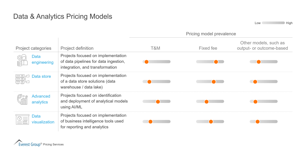 Data Analytics Pricing Models