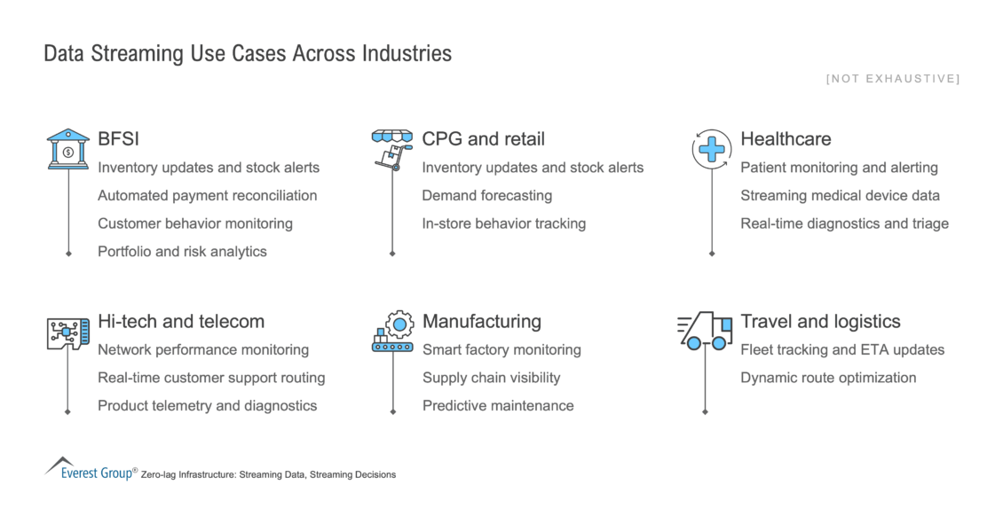 Data_Streaming_Use_Cases_Across_Industries