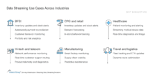 Data_Streaming_Use_Cases_Across_Industries