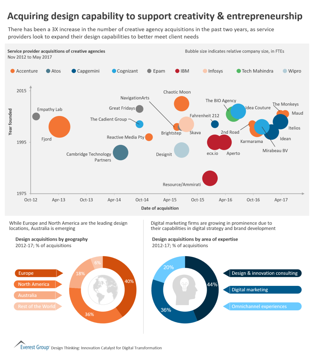 Design Thinking crtvty and entrp
