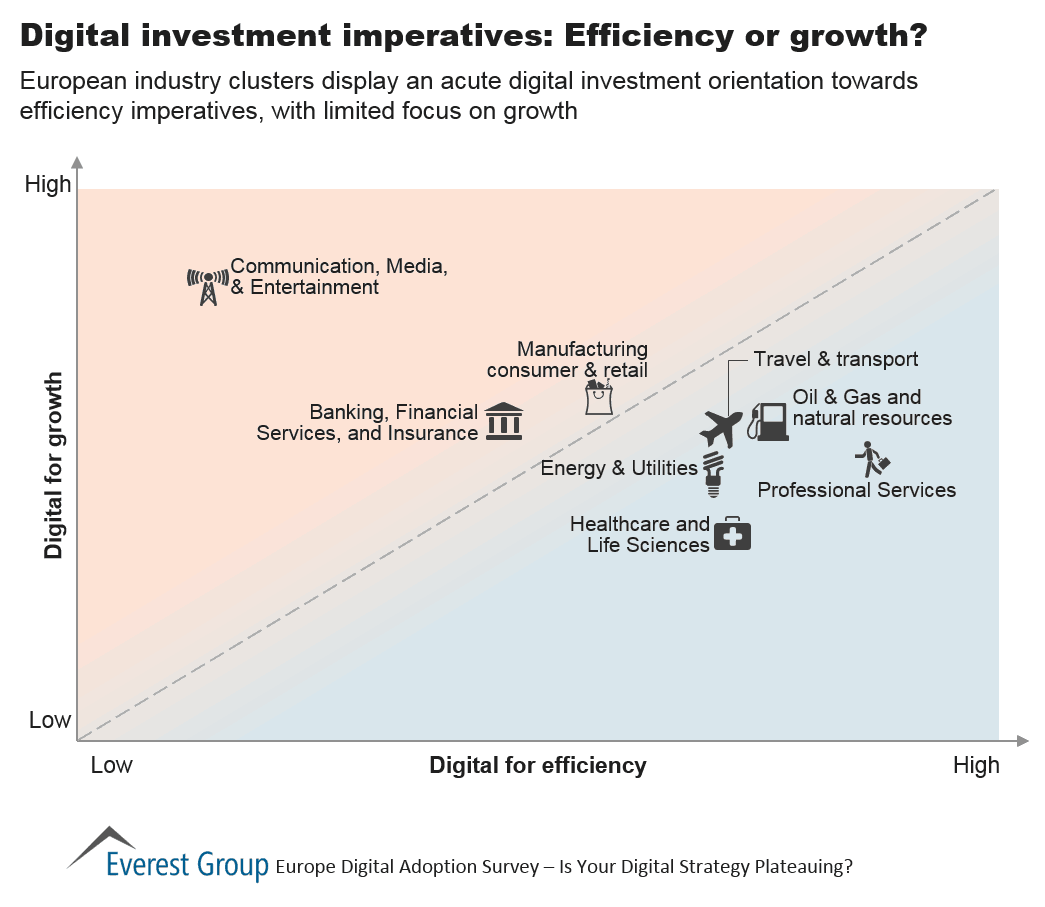 Dgtl Adpt EU - inv impers