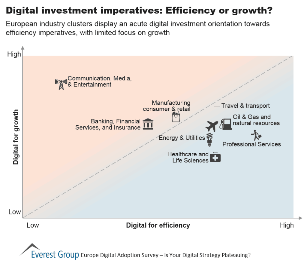 Dgtl Adpt EU inv impers
