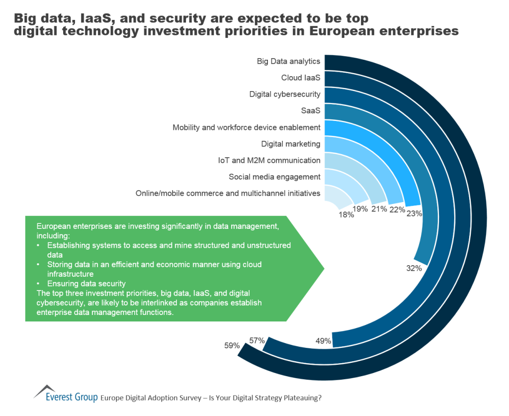 Dgtl Adpt EU inv prrts