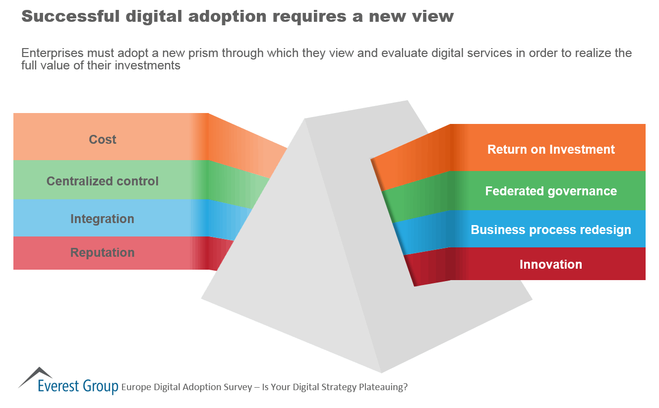 Dgtl Adpt EU - new prism