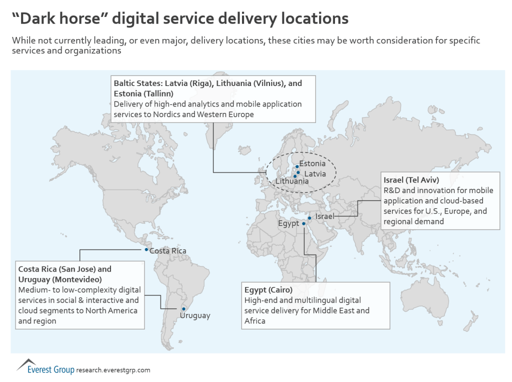 Dgtl Tlnt Dark Horse