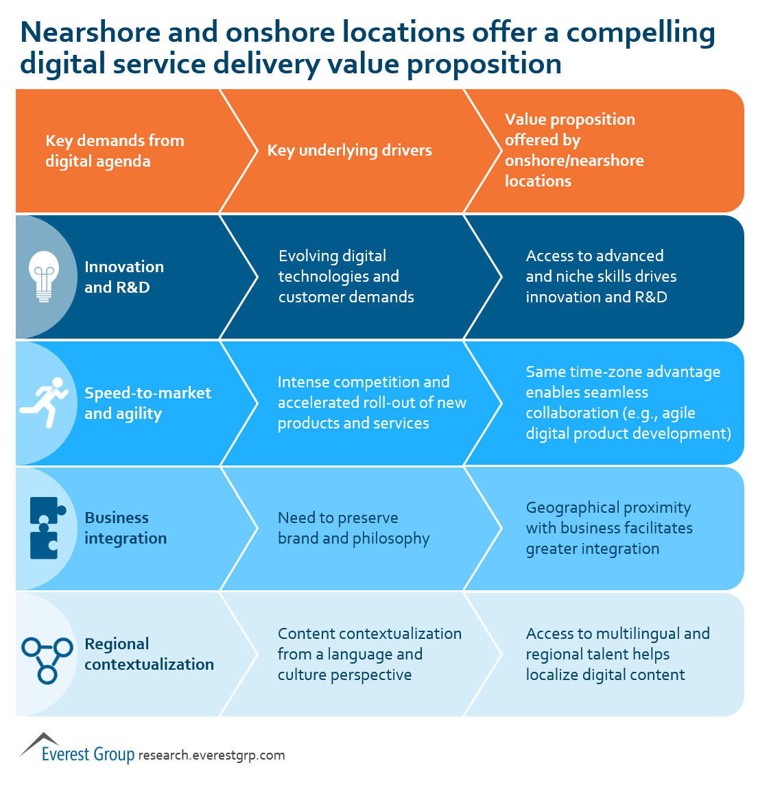 Dgtl Tlnt-Near-Offshore