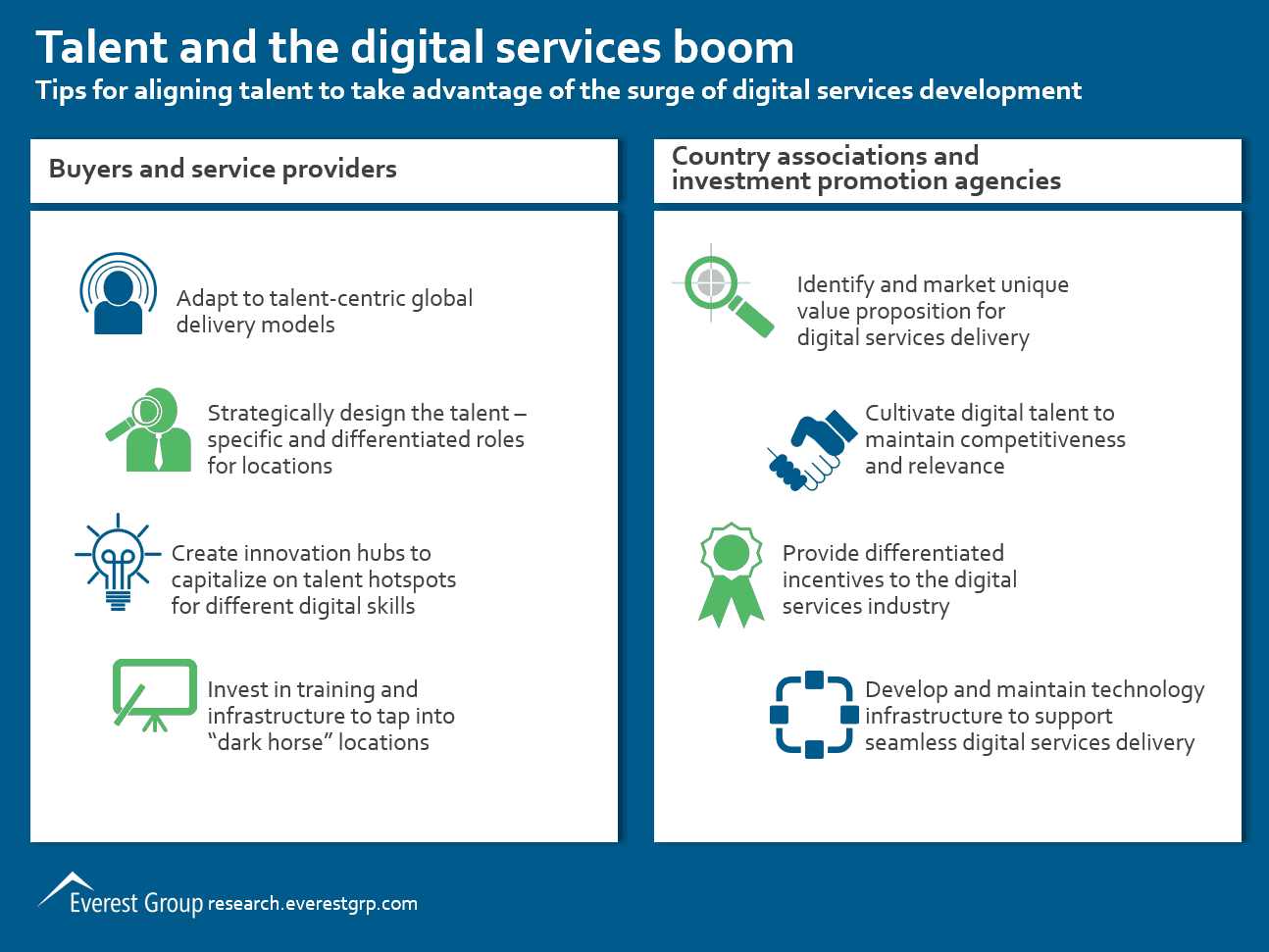 Dgtl Tlnt-aligning talent