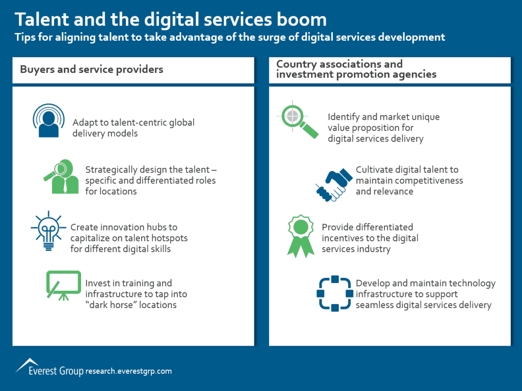 Dgtl Tlnt aligning talent
