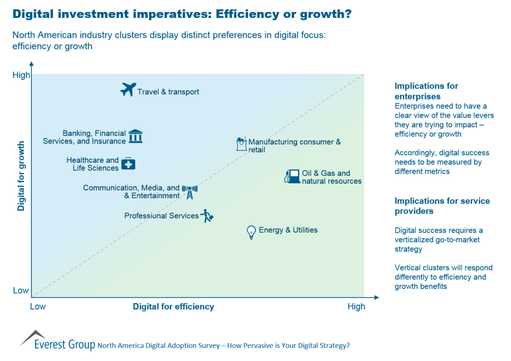 Dig Adptn imperatives