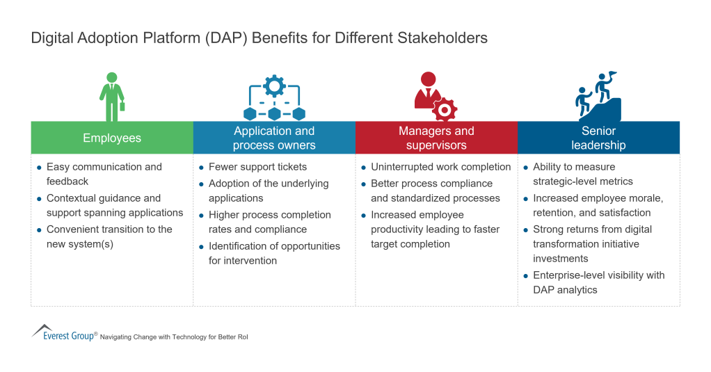 Digital Adoption Platform DAP Benefits for Different Stakeholders