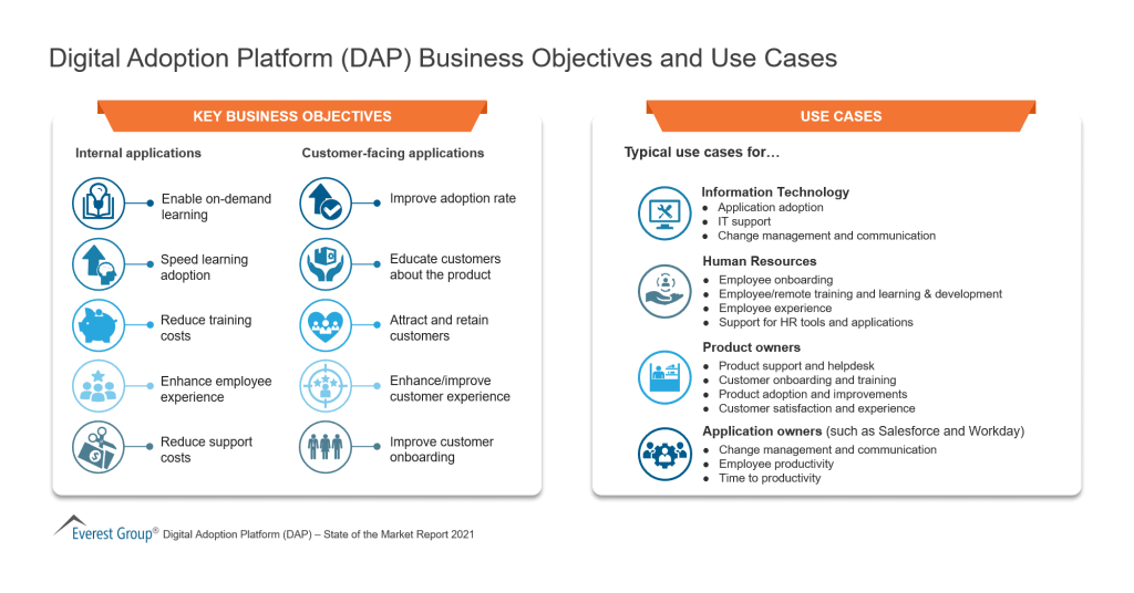 Digital Adoption Platform DAP Business Objectives and Use Cases