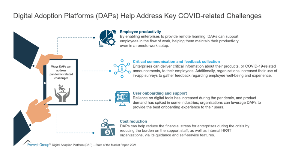 Digital Adoption Platforms DAPs Help Address Key COVID related Challenges