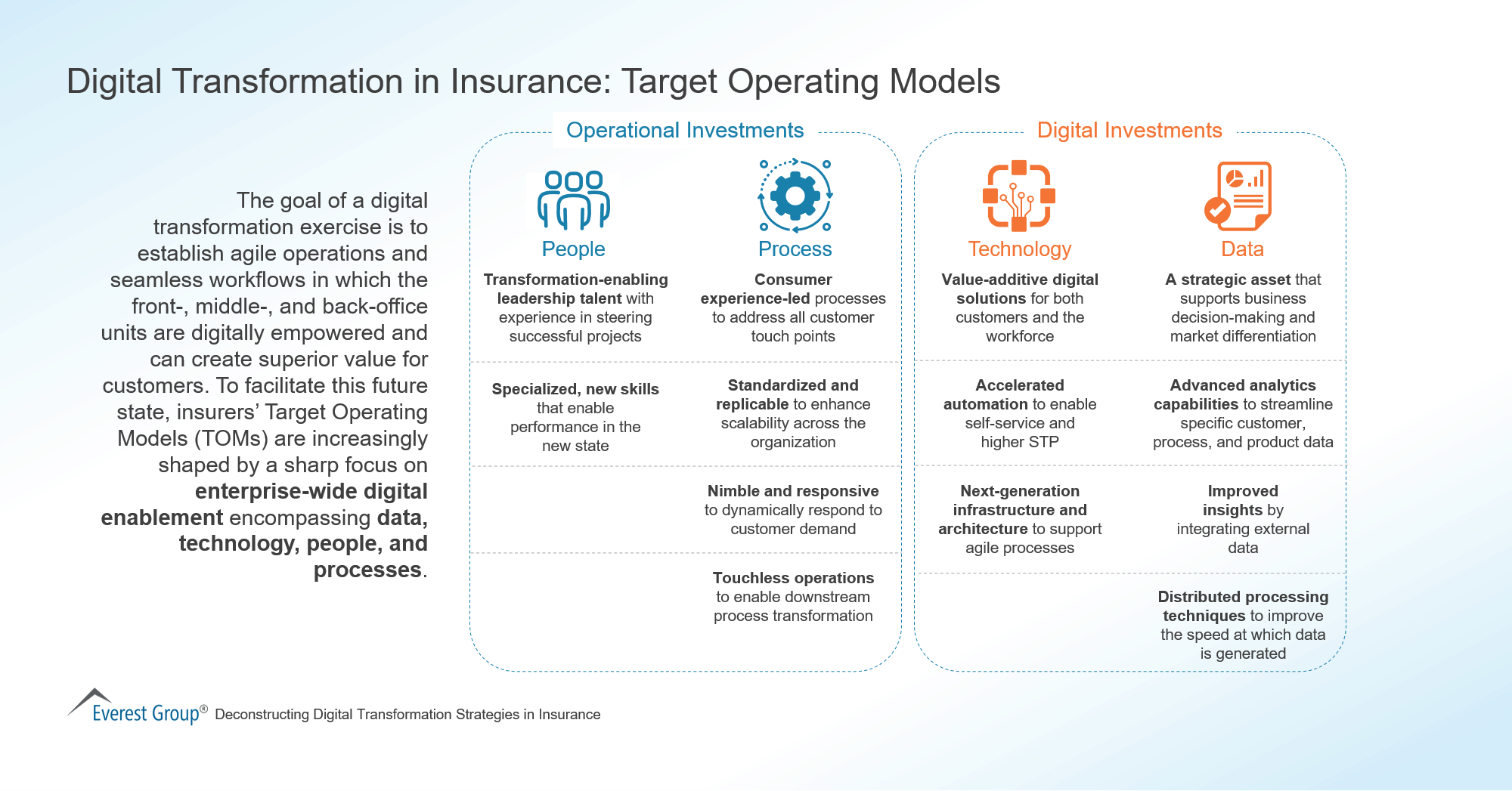 Digital Transformation in Insurance-Target Operating Models