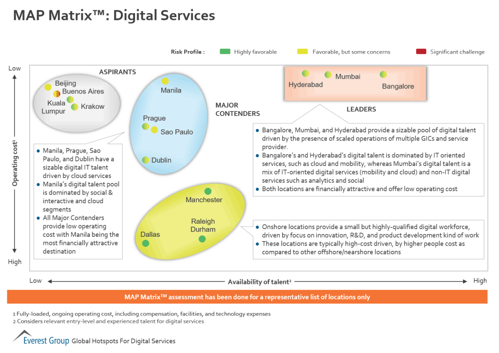 Digital delivery hotspots MAP
