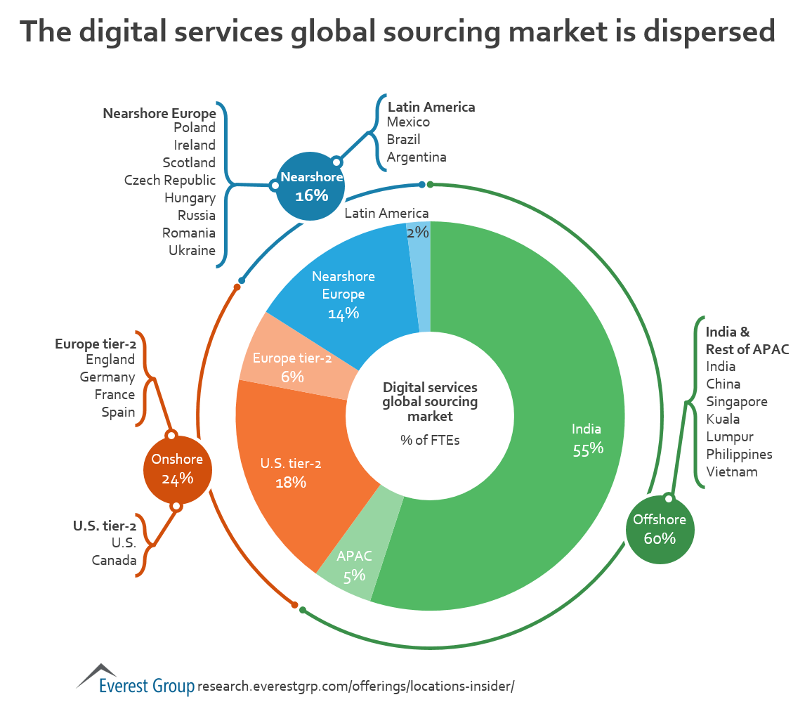 Digital delivery hotspots