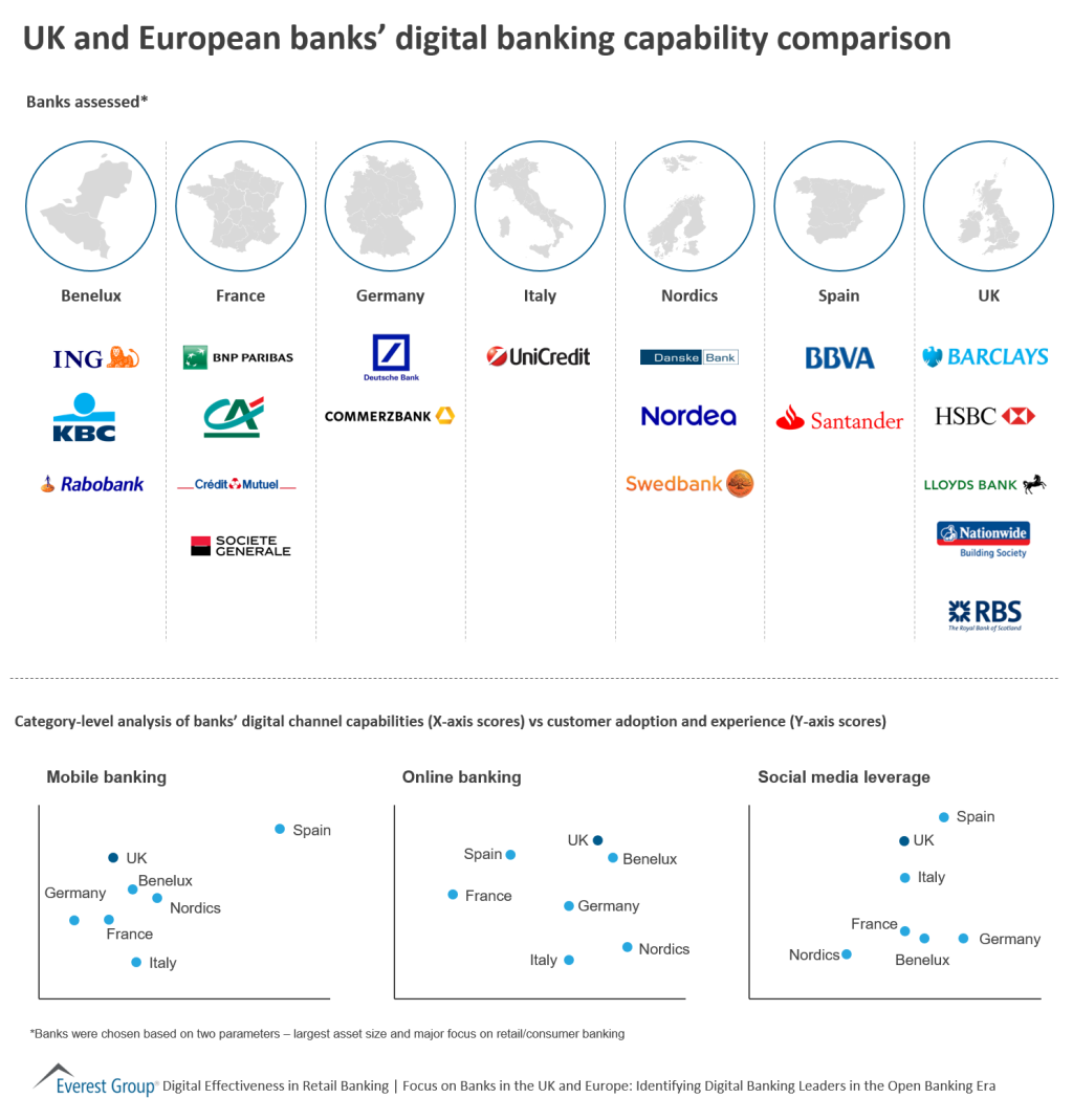 Digital effectiveness in retail banking UK and europe comparison