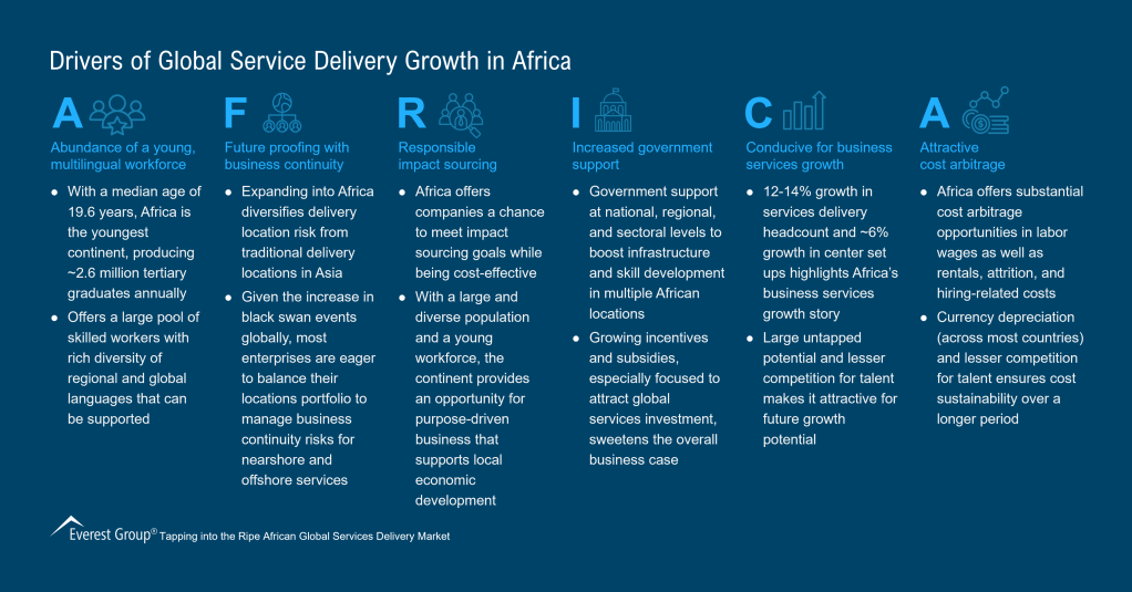 Drivers of Global Service Delivery Growth in Africa