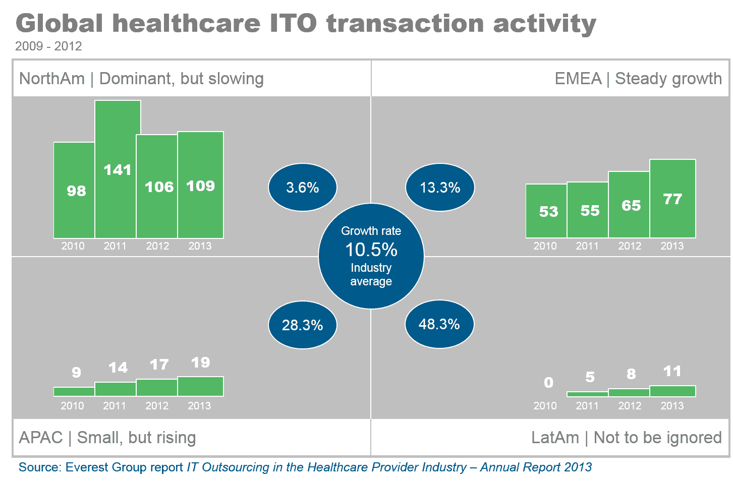 EFR-2013-12-R-1010-I-7