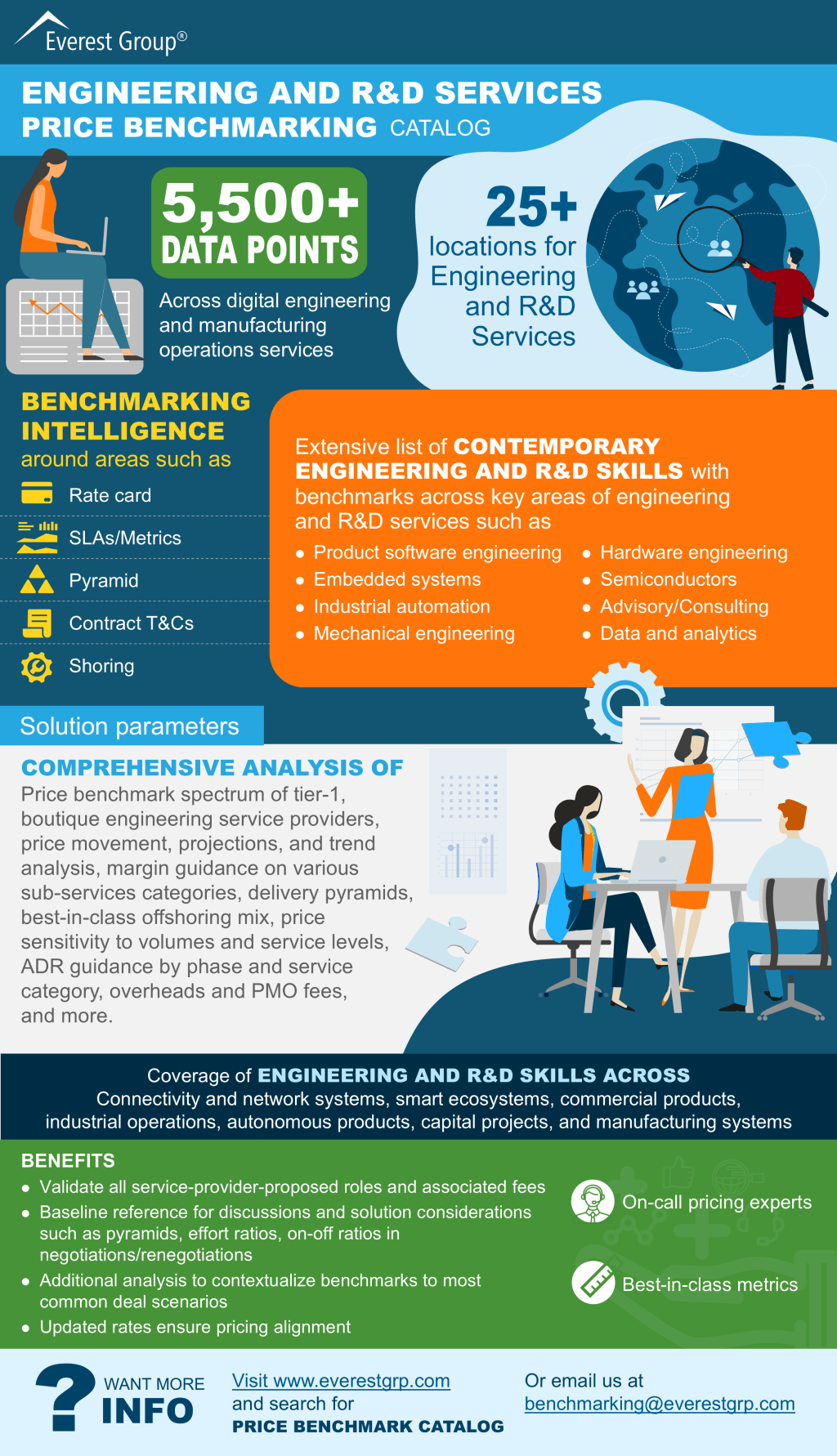 ES Price Benchmarking Catalog
