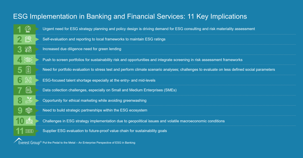 ESG Implementation in Banking and Financial Services 11 Key Implications