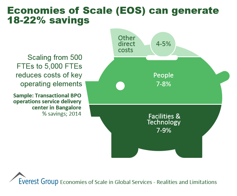 Economies of scale 2014 I2