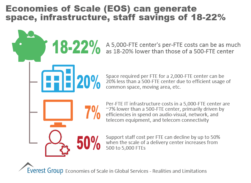 Economies of scale 2014 I3