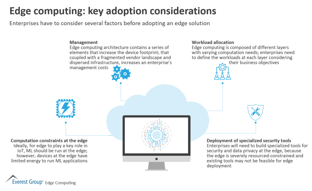Edge computing key adoption considerations