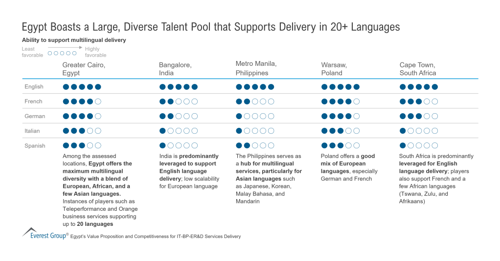 Egypt Boasts a Large Diverse Talent Pool 1