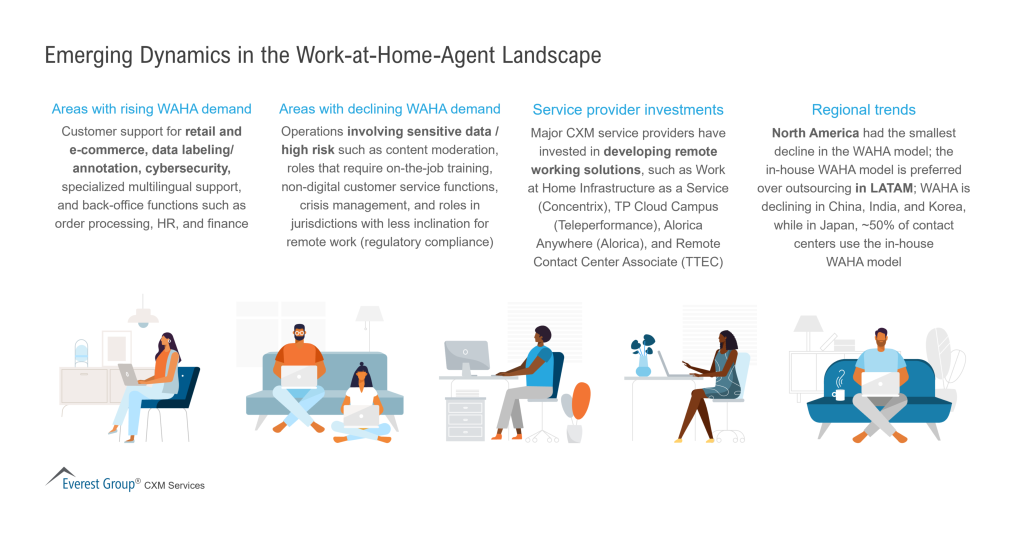 Emerging Dynamics in the Work at Home Agent Landscape 2048x1072 1