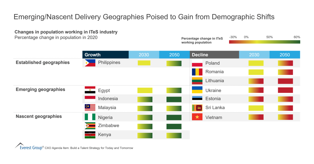 Emerging Nascent Delivery Geographies Poised to Gain from Demographic Shifts