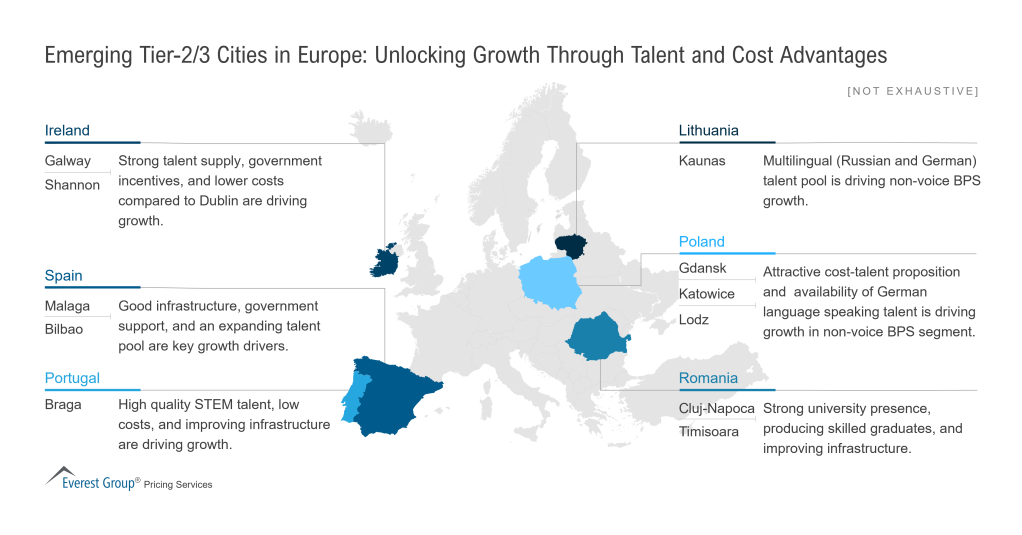 Emerging Tier 2 3 Cities in Europe Unlocking Growth Through Talent and Cost Advantages