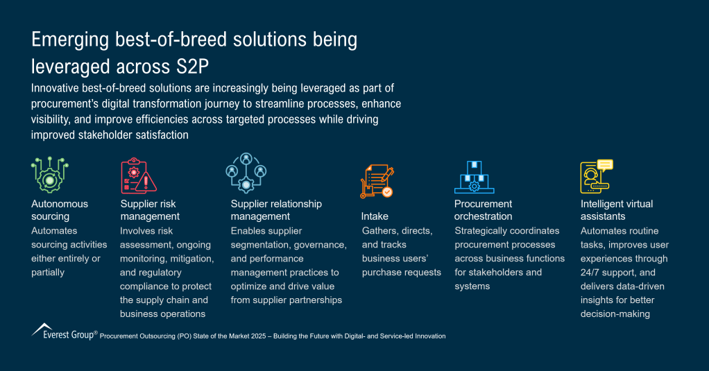 Emerging best of breed solutions being leveraged across