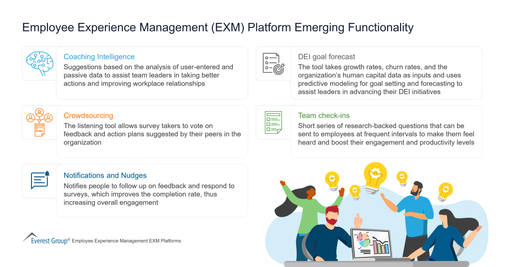 Employee Experience Management EXM Platform Emerging Functionality