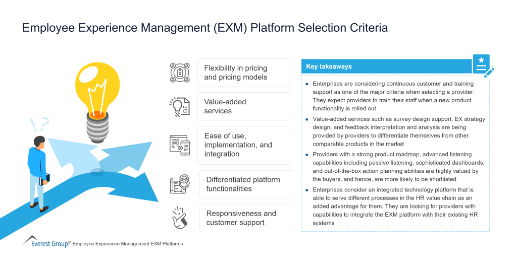 Employee Experience Management EXM Platform Selection Criteria