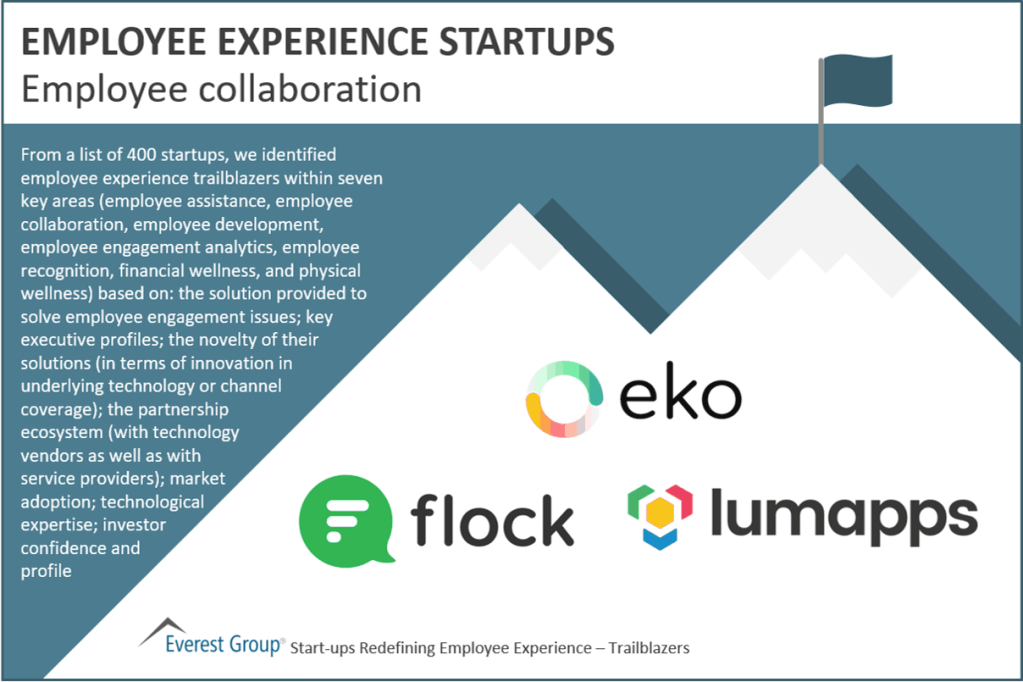 Employee experience start ups Employee collaboration