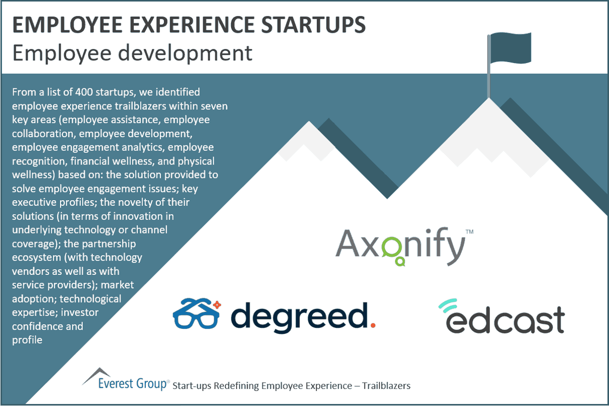 Employee experience start-ups - Employee development