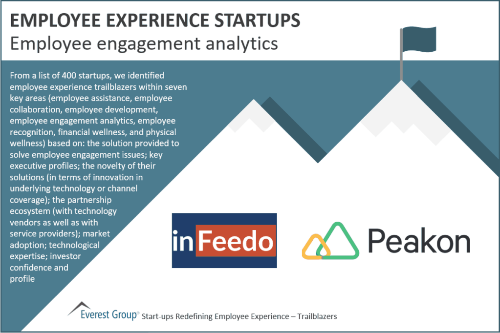 Employee experience start ups Employee engagement analytics