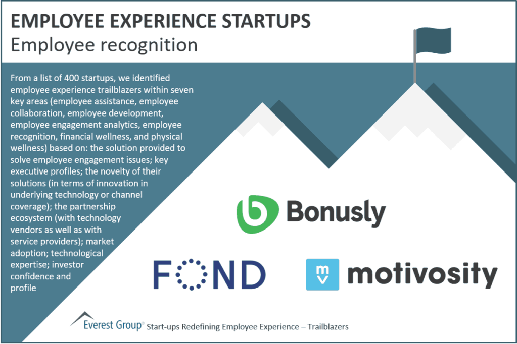 Employee experience start ups Employee recognition