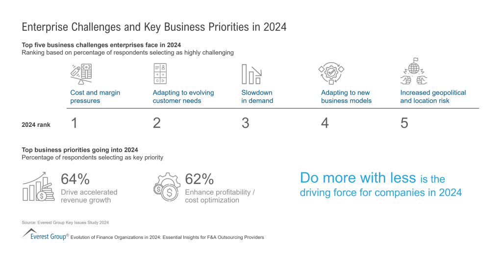 Enterprise Challenges and Key Business Priorities in 2024