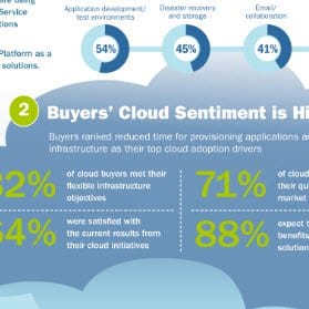 Enterprise Cloud Adoption Infographic Square