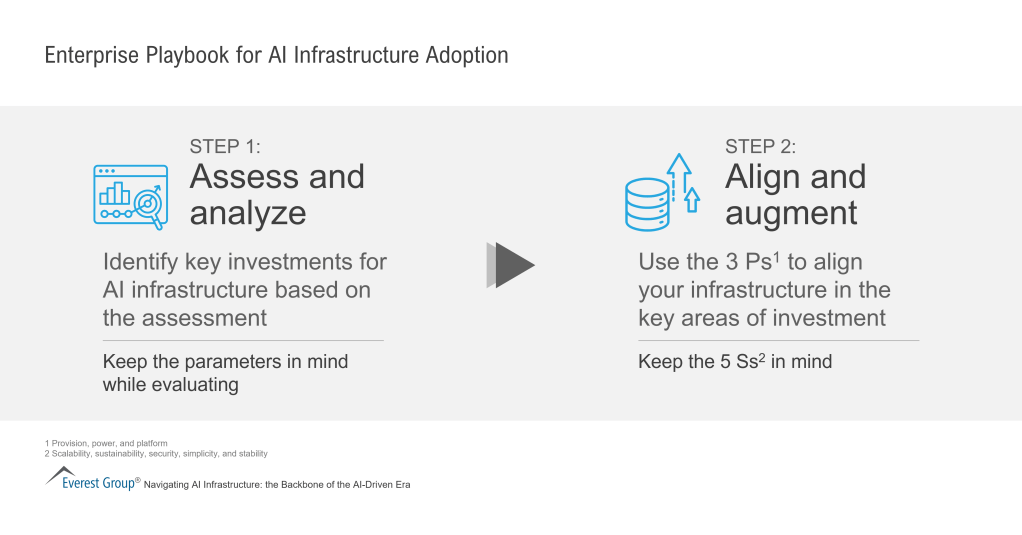 Enterprise Playbook for AI Infrastructure Adoption
