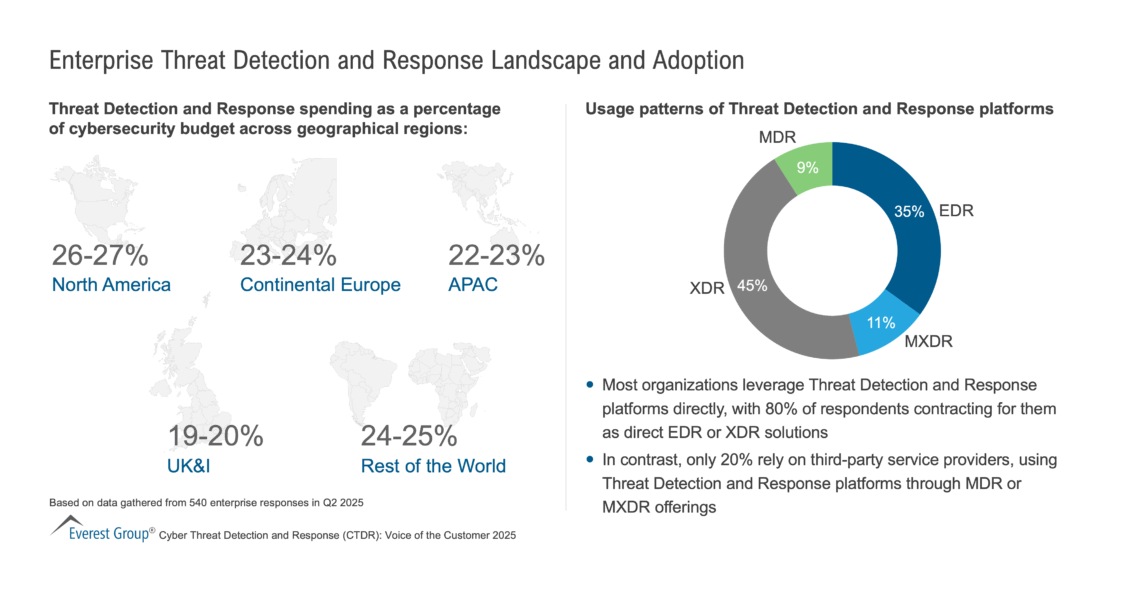 Enterprise_Threat_Detection_and_Response_Landscape_and_Adoption