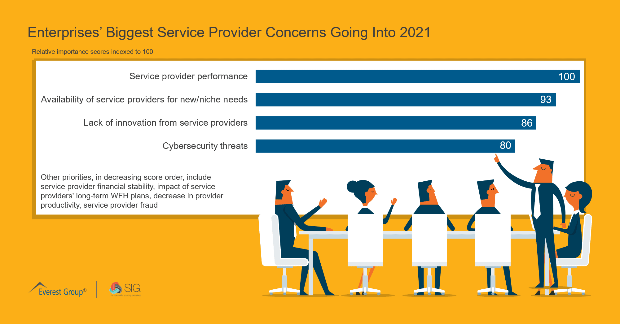 Enterprises&rsquo; Biggest Service Provider Concerns Going Into 2021
