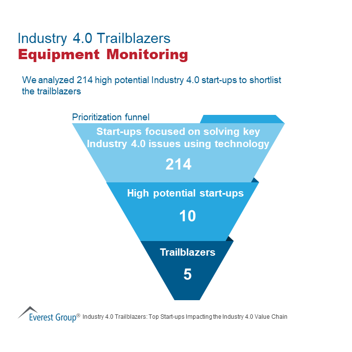 Equip Monitoring Slide1