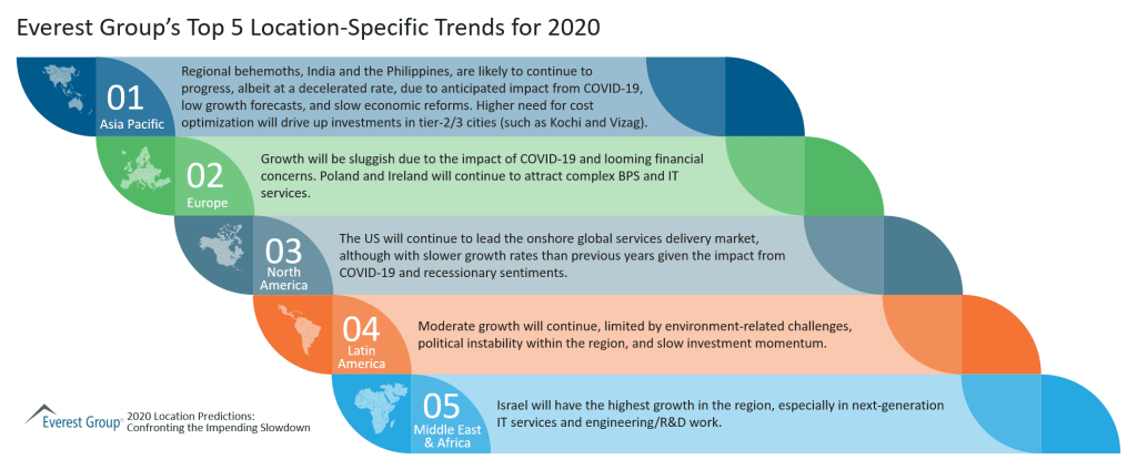 Everest Group Top 5 Location Specific Trends for 2020
