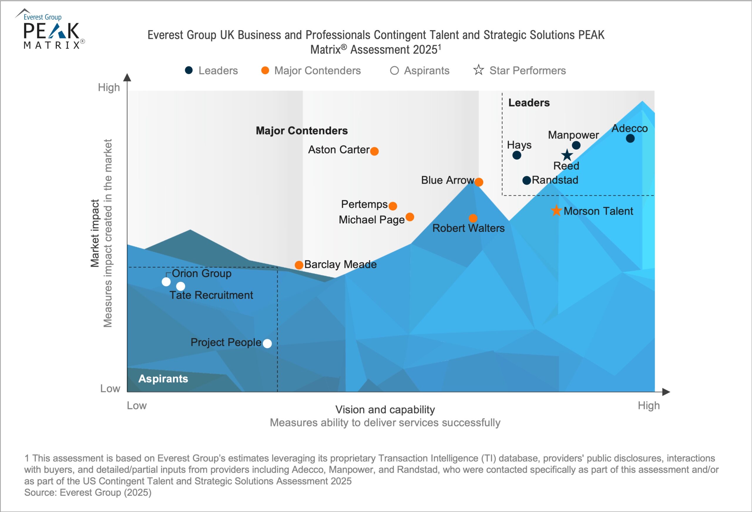 UK Contingent Talent and Strategic Solutions PEAK Matrix® Assessment – IT and Business and Professionals 2 UK Contingent Talent and Strategic Solutions PEAK Matrix® Assessment 2025 – IT and Business and Professionals