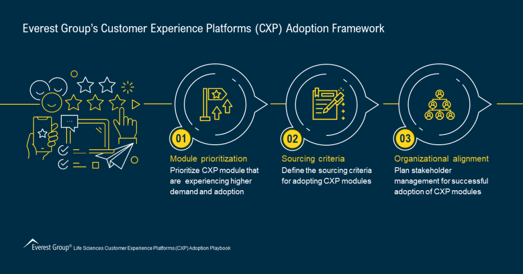 Everest Groups Customer Experience Platforms Adoption Framework