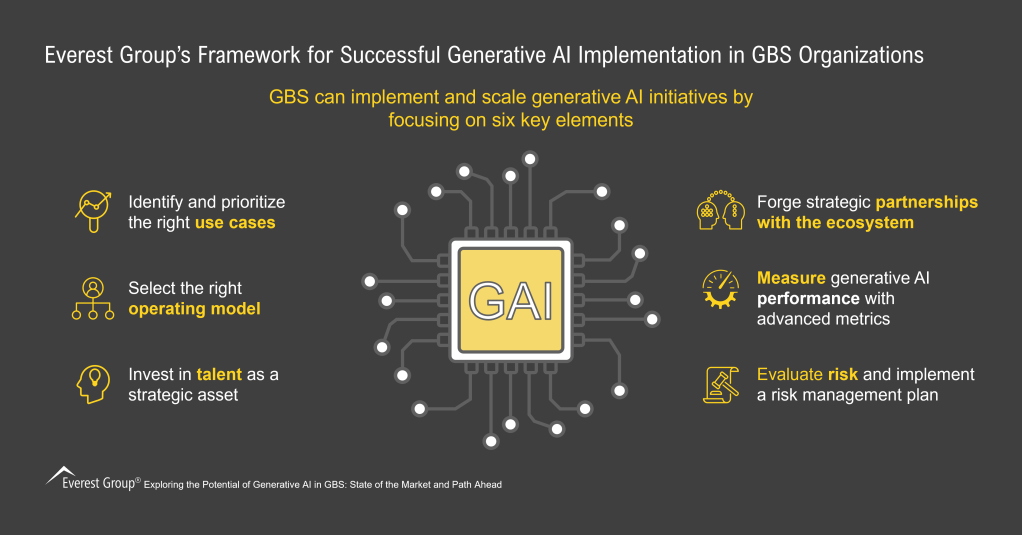Everest Groups Framework for Successful Generative AI Implementation in GBS Organizations