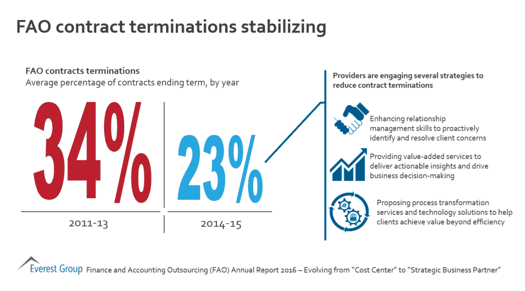 FAO AR 16 trms stblzng