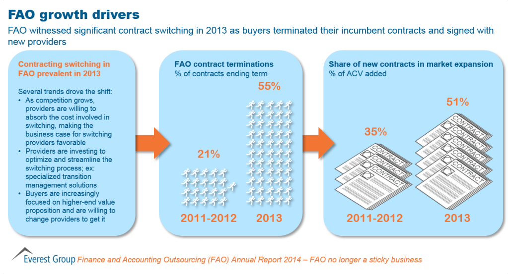 FAO Annual 2014 I2